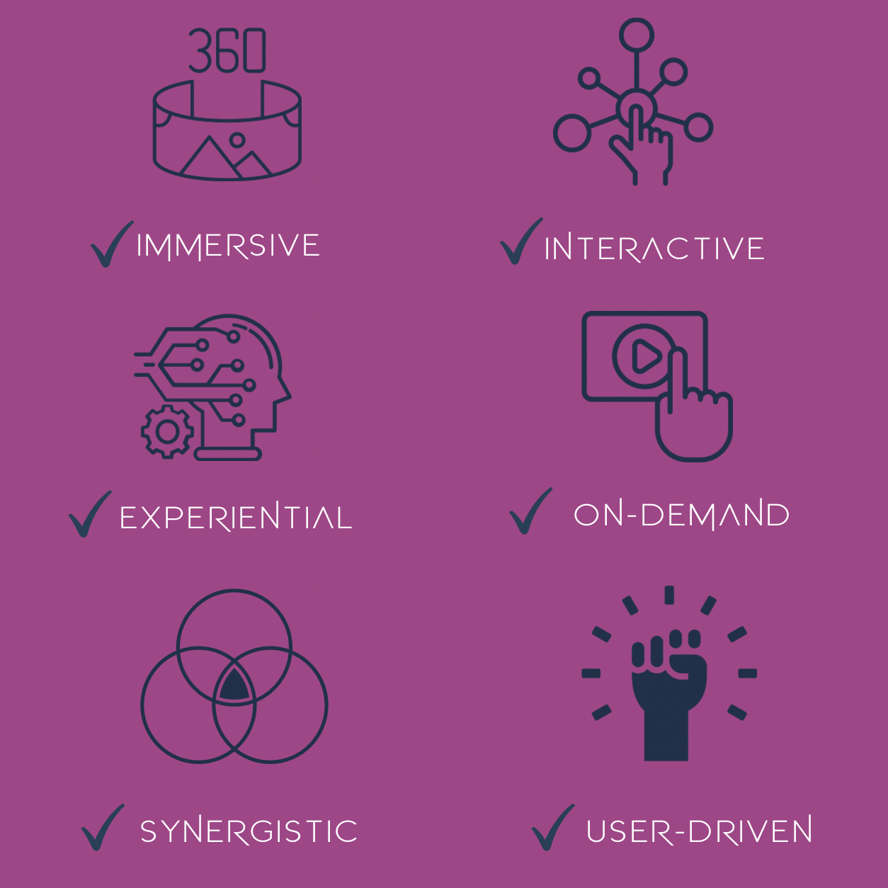 Immersive, Interactive, and Experiential Learning