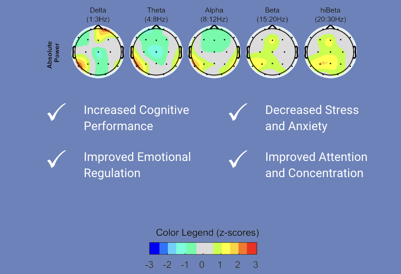 increased cognitive abilities, low anxiety and depression, improved memory and attention