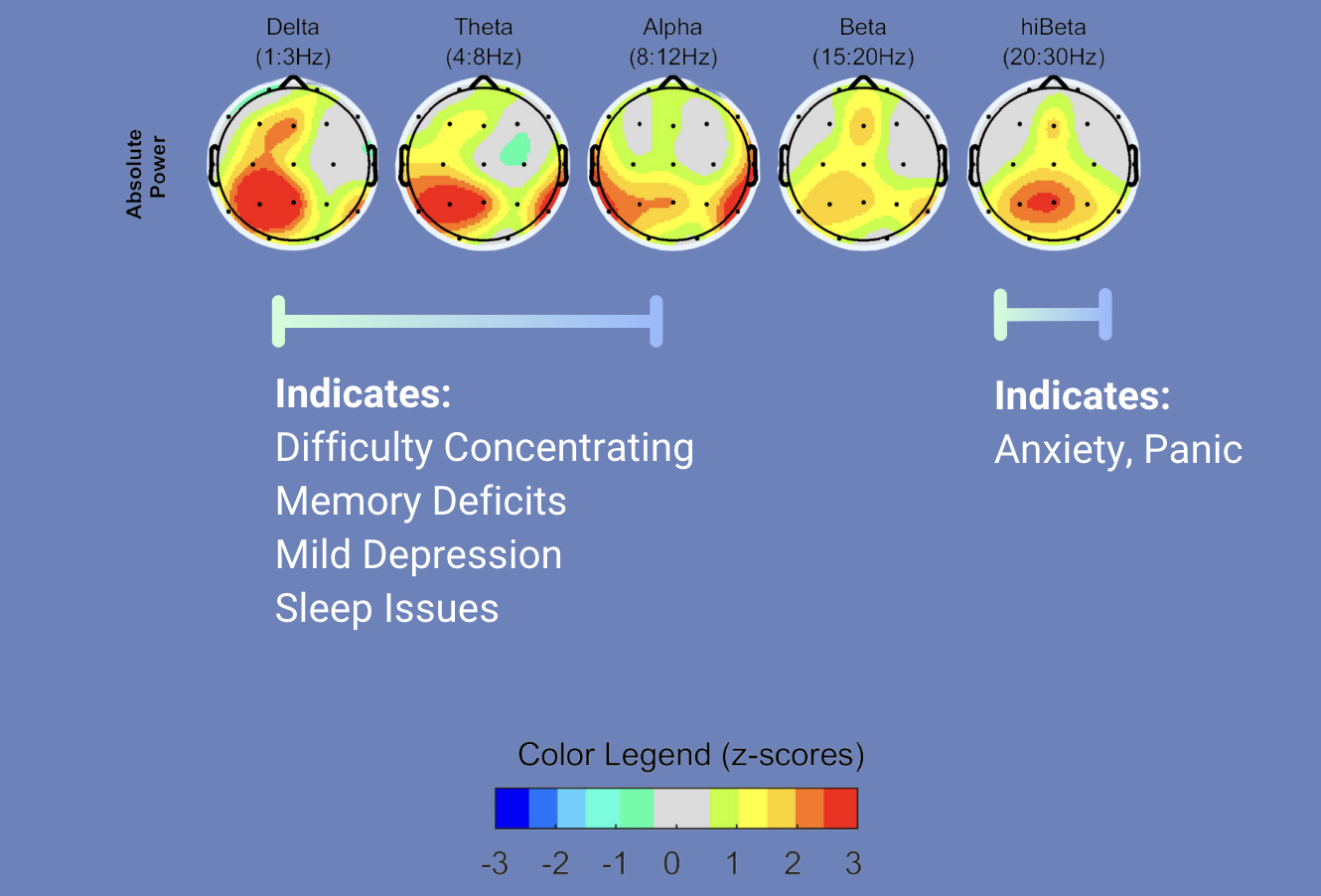 Difficulty concentration, sleep deprivation, mild depression, and memory deficits