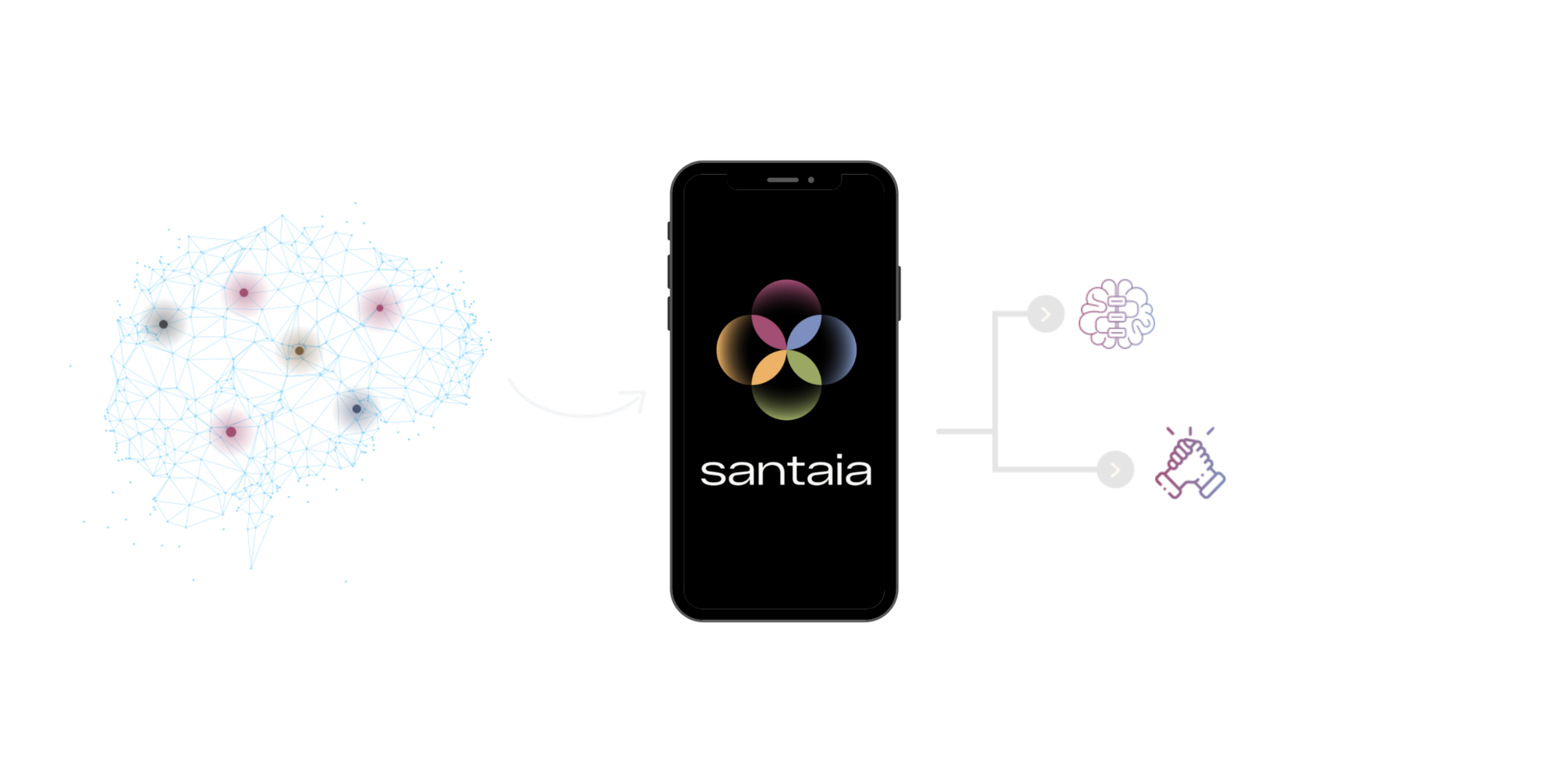 The santaia app is powered by your own brain data